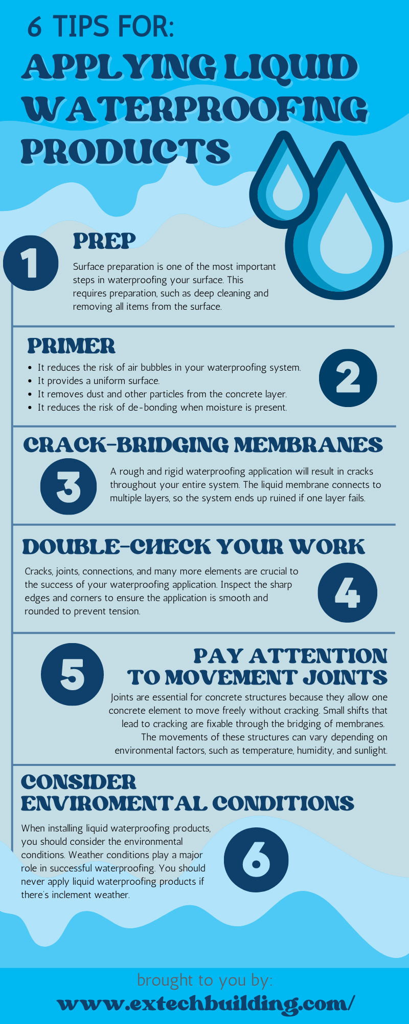 6 Tips for Applying Liquid Waterproofing Products